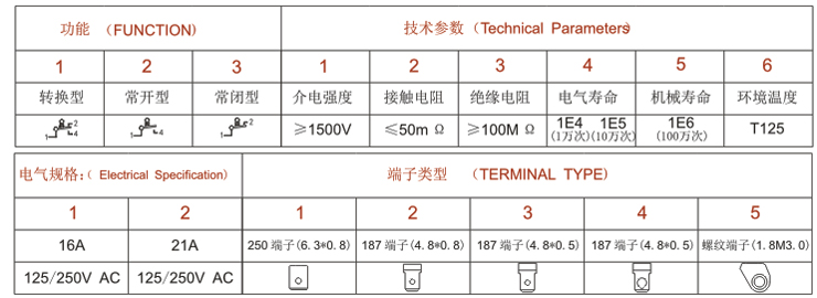 安裝及參數(shù)應用