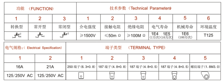 安裝及參數應用