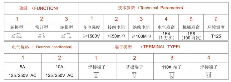 安裝及參數應用