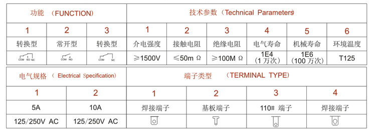 安裝及參數應用