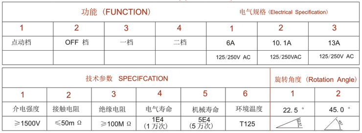 安裝及參數(shù)應(yīng)用