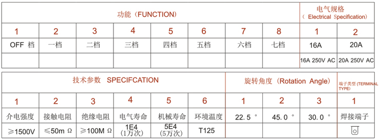 安裝及參數(shù)應(yīng)用