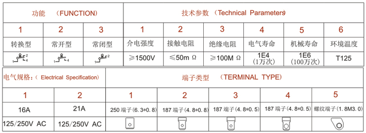 安裝及參數(shù)應用